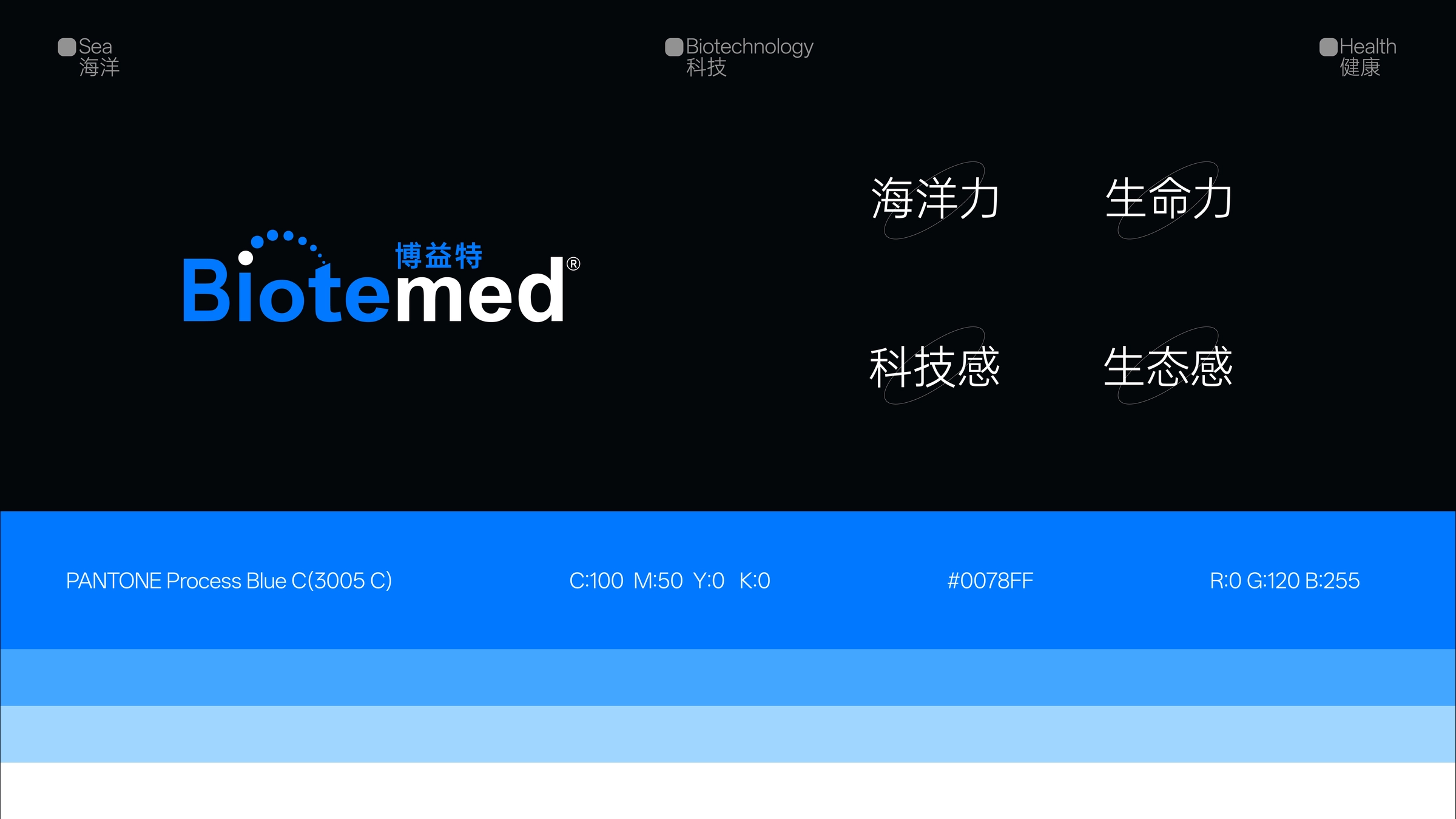 Biotemed Brand Visual System Upgrade Image 02